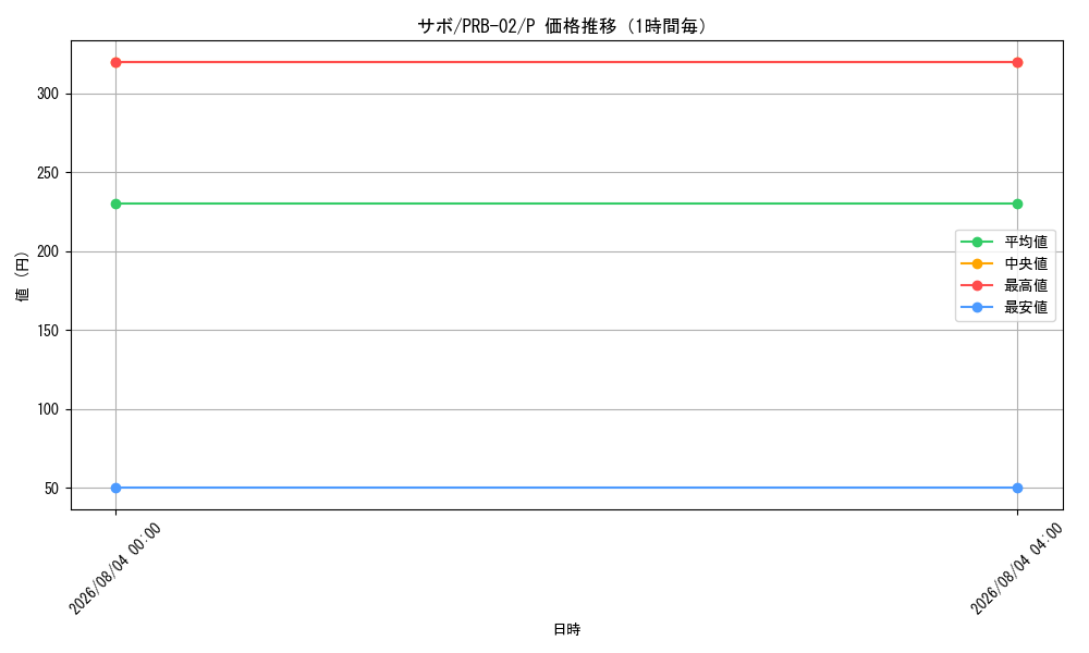 graph_card79835_series66038_rarity122801_hour