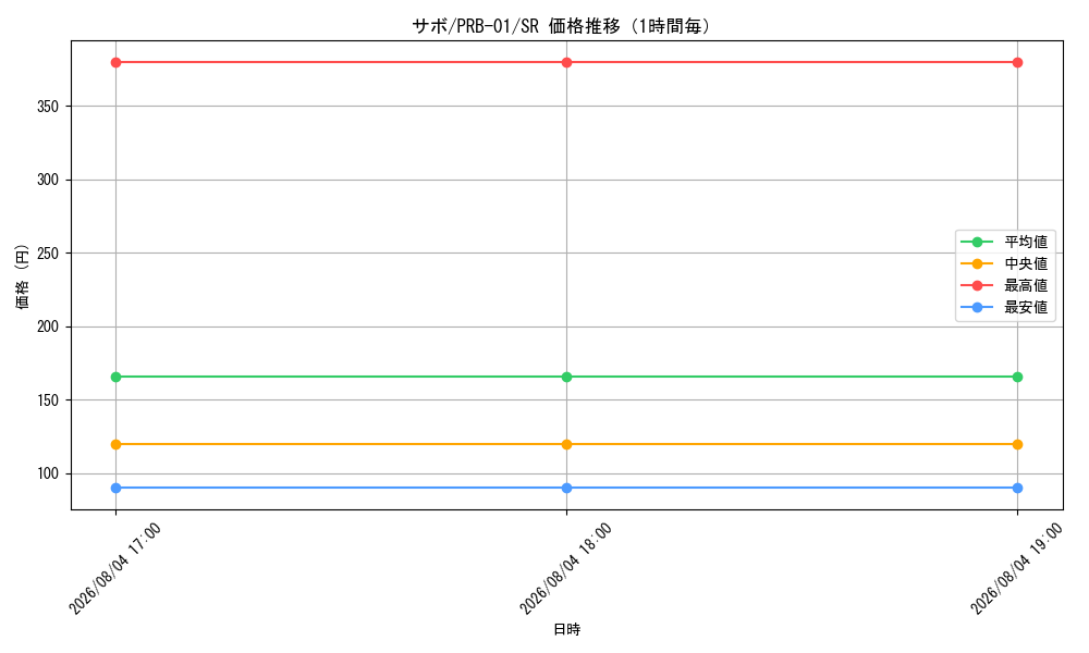 graph_card79835_series66354_rarity122621_hour