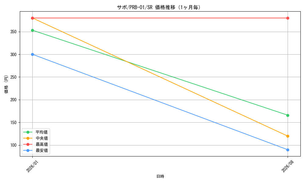 graph_card79835_series66354_rarity122621_month