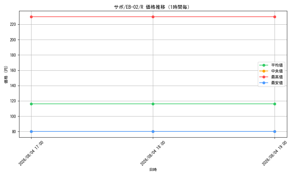 graph_card79835_series66673_rarity122622_hour