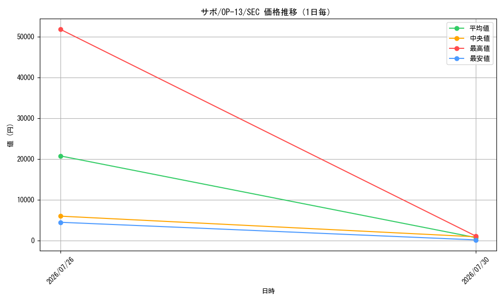 graph_card79835_series66858_rarity122635_day