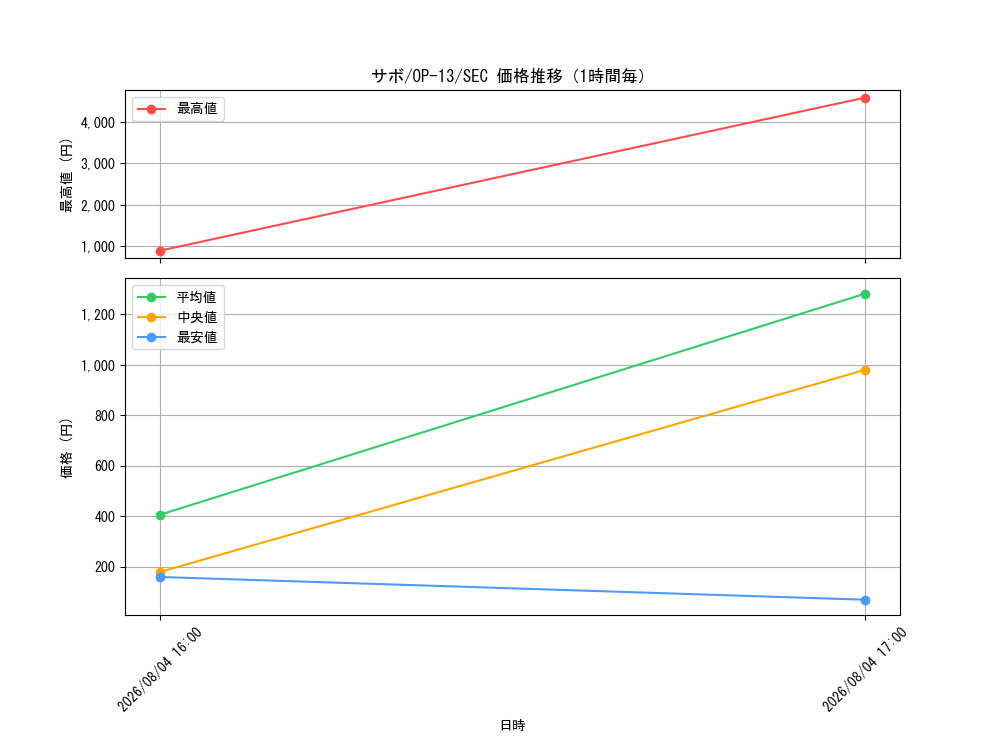 graph_card79835_series66858_rarity122635_hour
