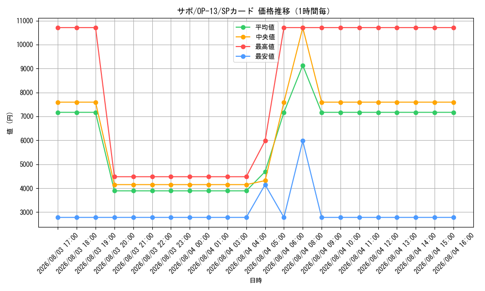 graph_card79835_series66858_rarity122932_hour