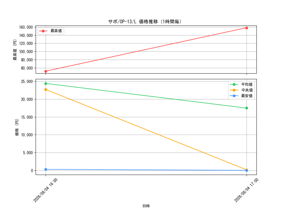 graph_card79835_series66858_rarity123219_hour