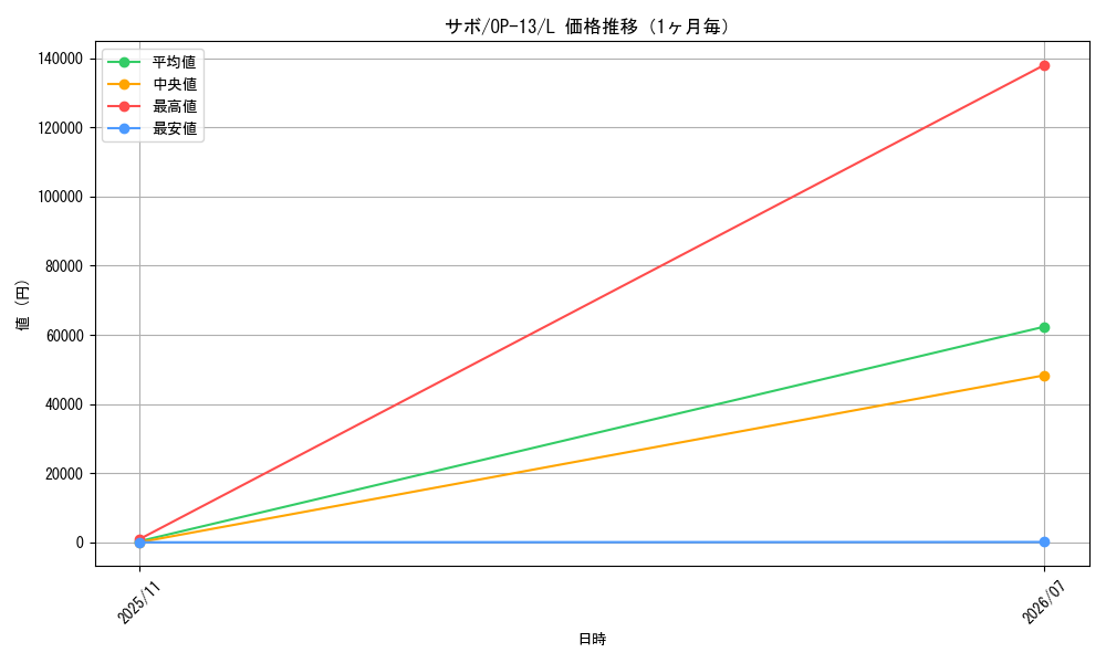 graph_card79835_series66858_rarity123219_month