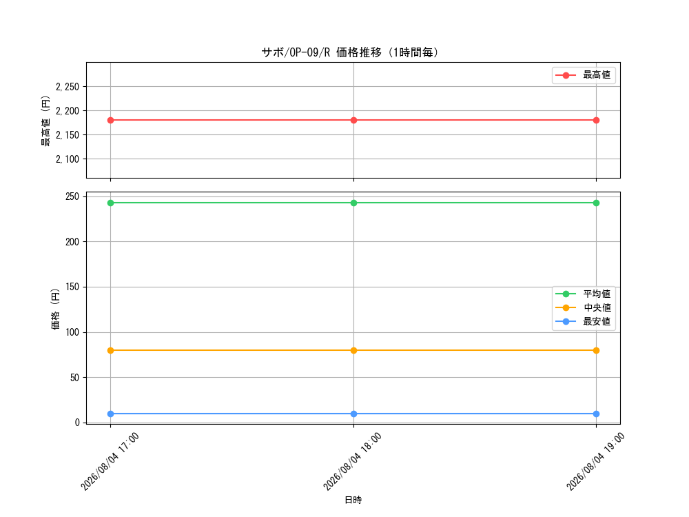 graph_card79835_series67491_rarity122622_hour