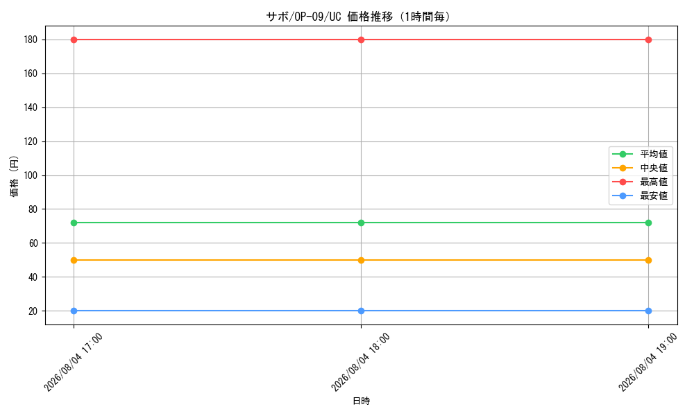 graph_card79835_series67491_rarity122637_hour