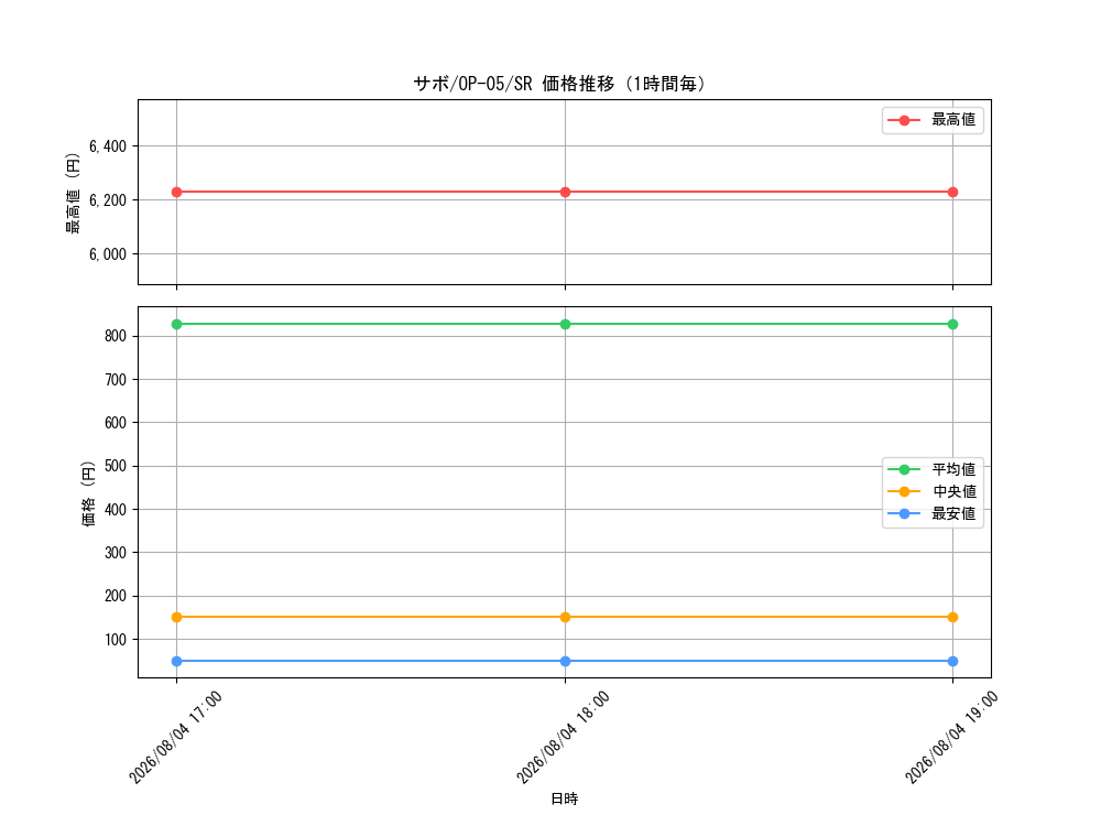 graph_card79835_series68099_rarity122621_hour