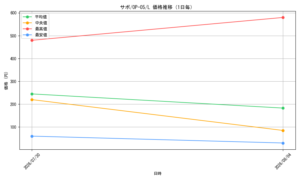 graph_card79835_series68099_rarity123219_day