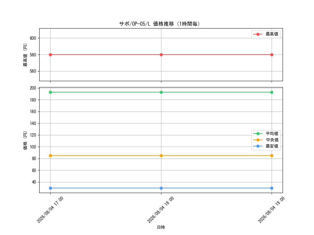 graph_card79835_series68099_rarity123219_hour