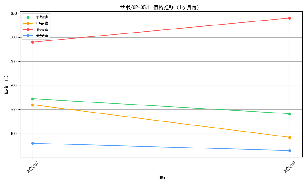 graph_card79835_series68099_rarity123219_month