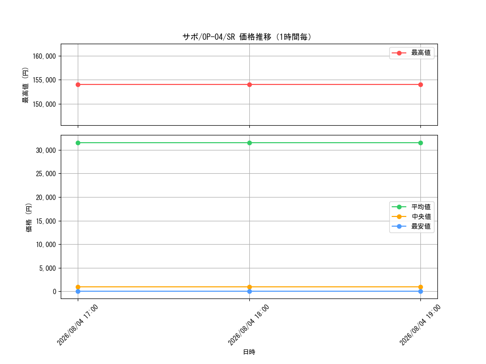 graph_card79835_series68253_rarity122621_hour