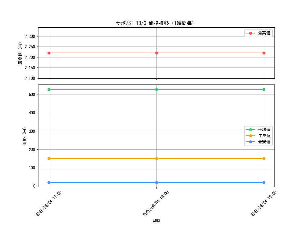graph_card79835_series69124_rarity122619_hour