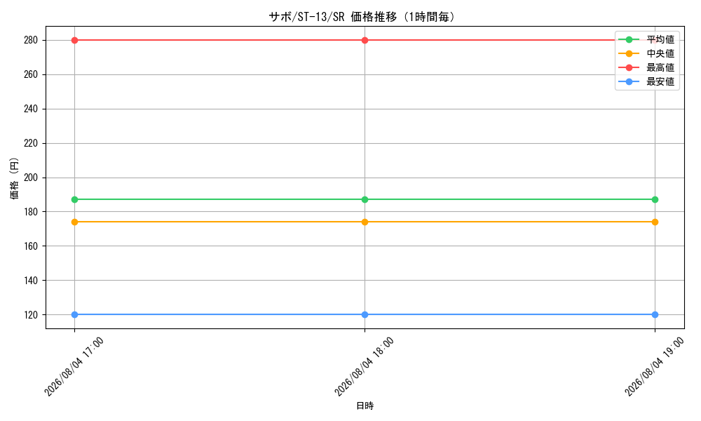 graph_card79835_series69124_rarity122621_hour