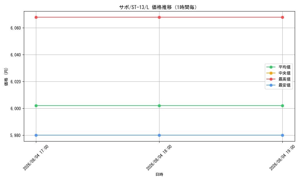 graph_card79835_series69124_rarity123219_hour