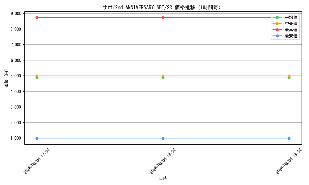 graph_card79835_series69758_rarity122621_hour