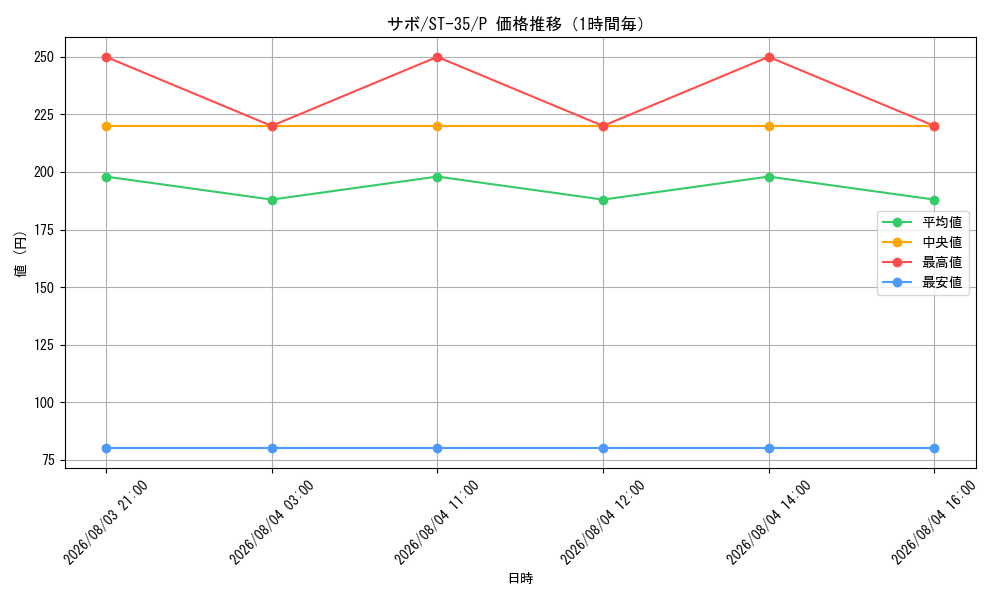 graph_card79835_series8543879_rarity122801_hour