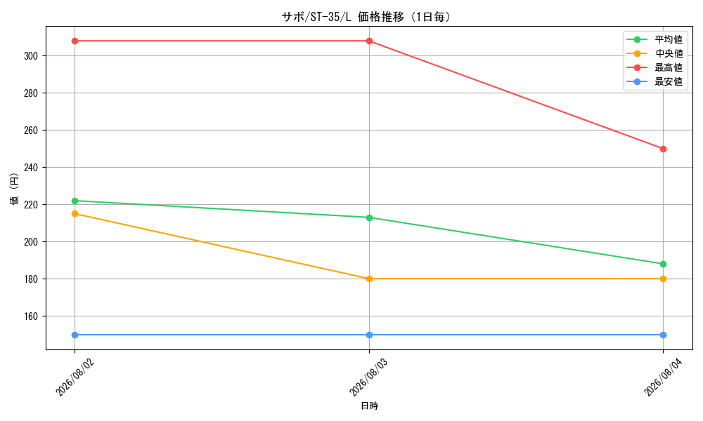 graph_card79835_series8543879_rarity123219_day