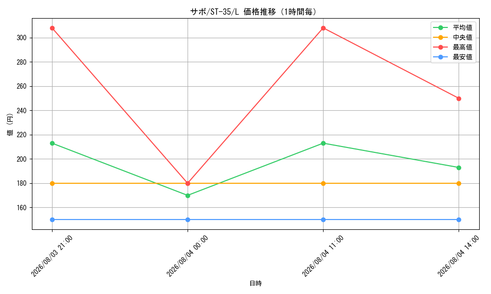 graph_card79835_series8543879_rarity123219_hour