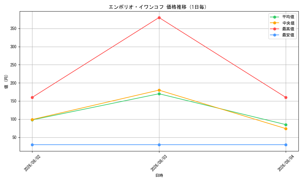 graph_card79838_day