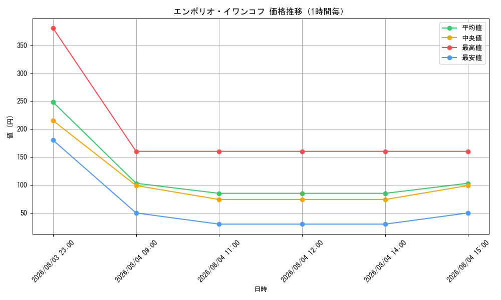graph_card79838_hour