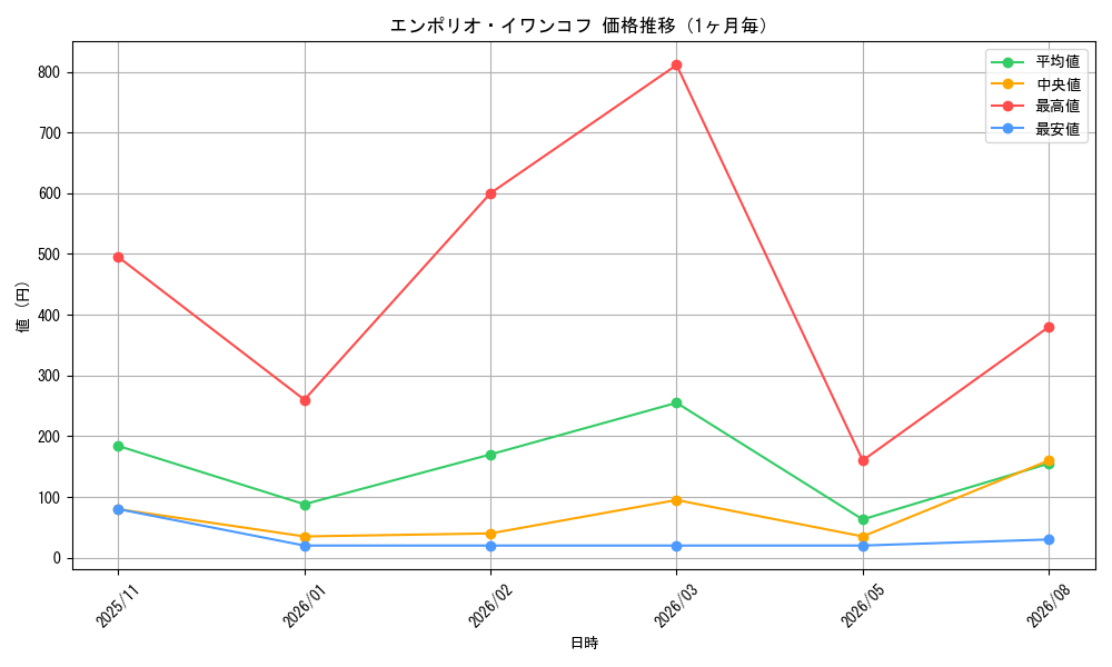 graph_card79838_month