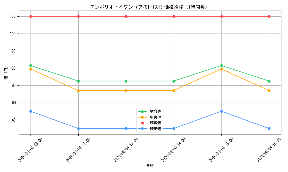 graph_card79838_series69124_rarity122622_hour