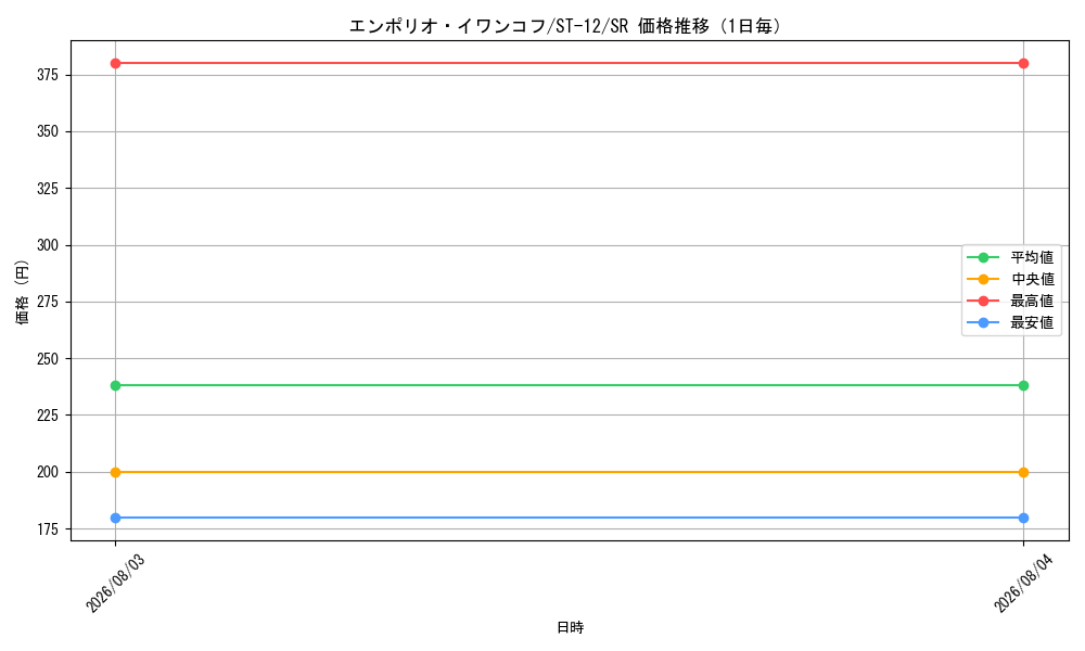 graph_card79838_series69159_rarity122621_day