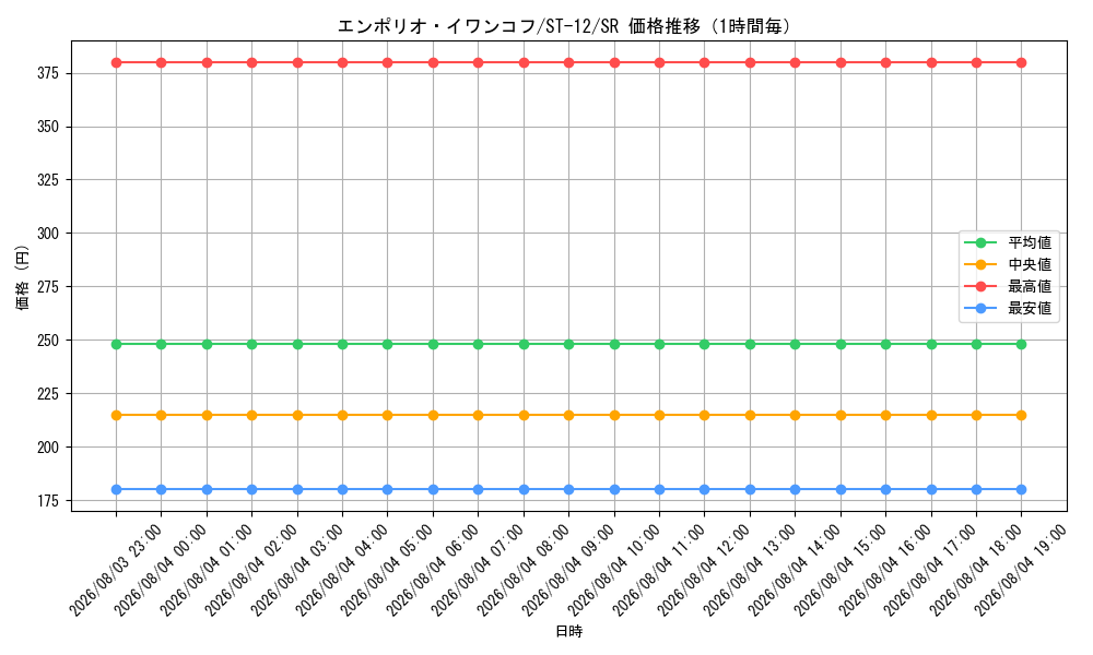 graph_card79838_series69159_rarity122621_hour