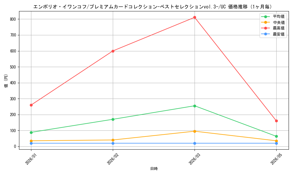 graph_card79838_series69774_rarity122637_month