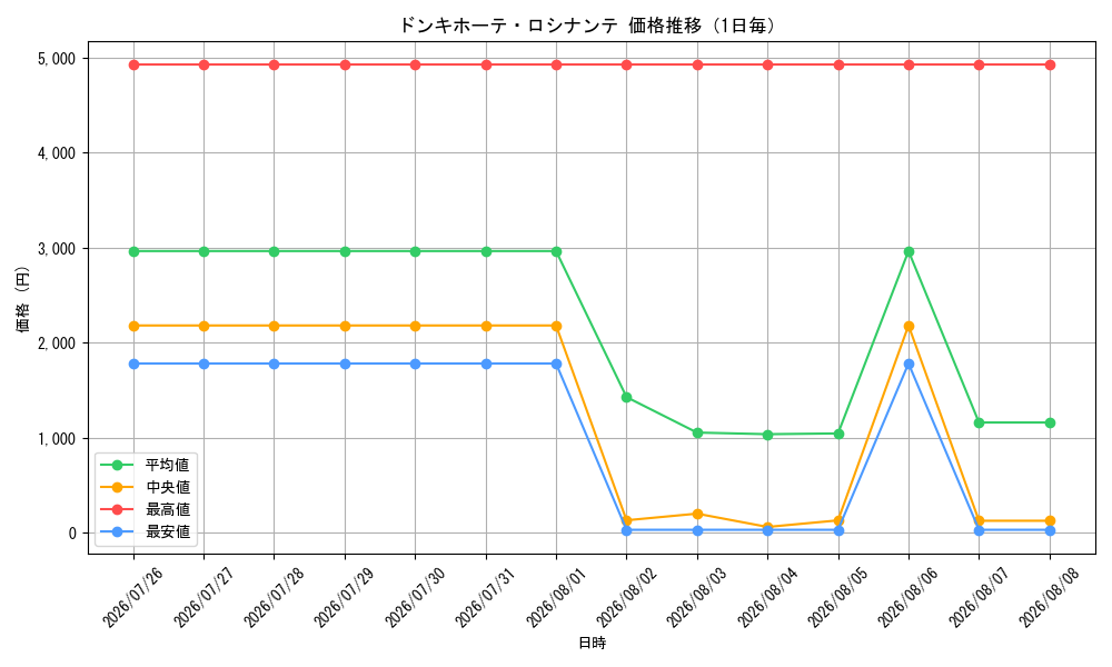 graph_card79842_day