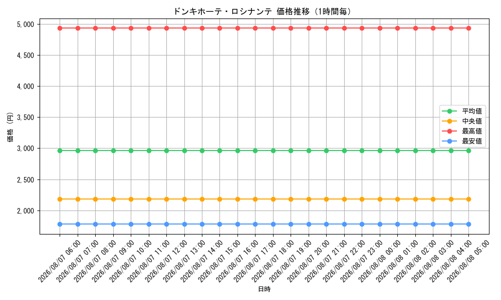 graph_card79842_hour