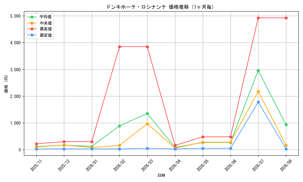 graph_card79842_month