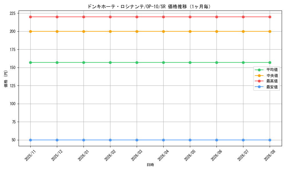 graph_card79842_series67341_rarity122621_month