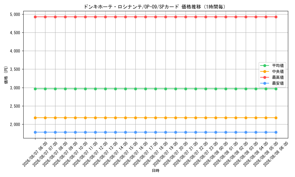 graph_card79842_series67491_rarity122932_hour