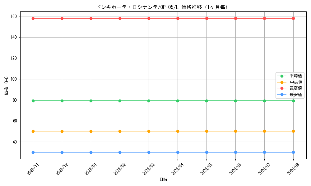 graph_card79842_series68099_rarity123219_month