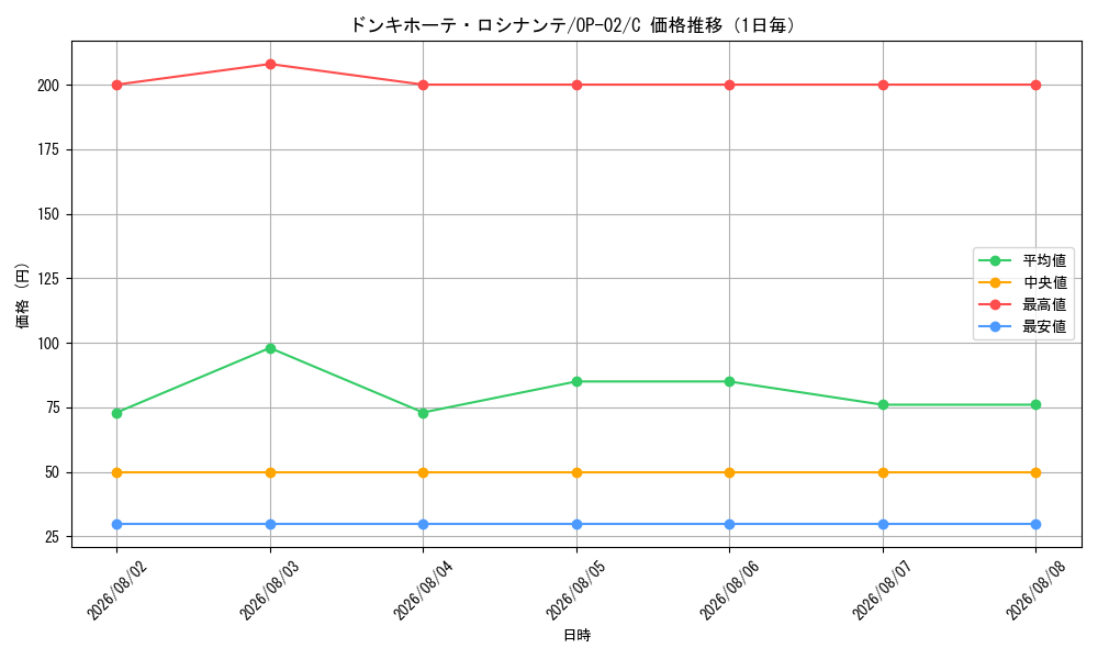graph_card79842_series68556_rarity122619_day