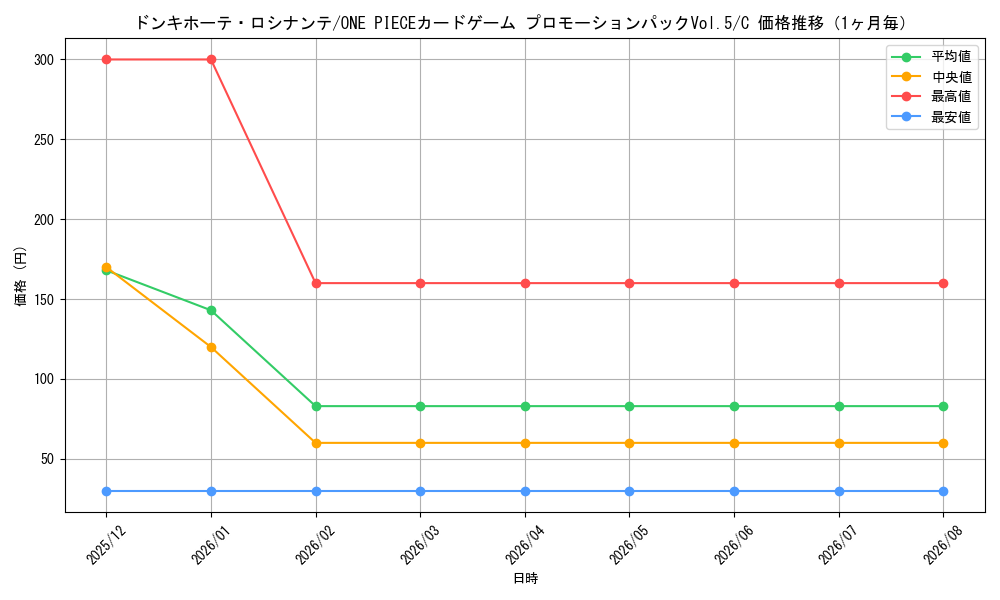 graph_card79842_series69431_rarity122619_month