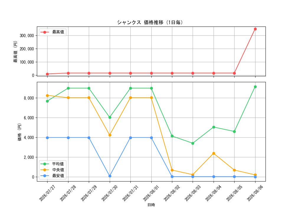 graph_card79856_day
