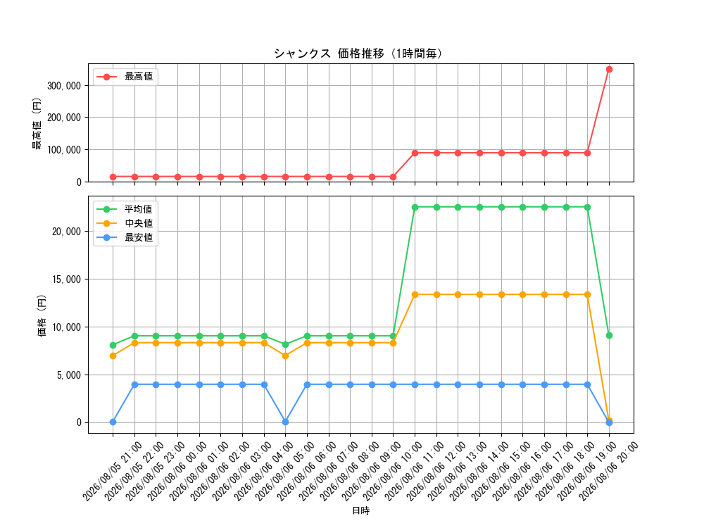 graph_card79856_hour