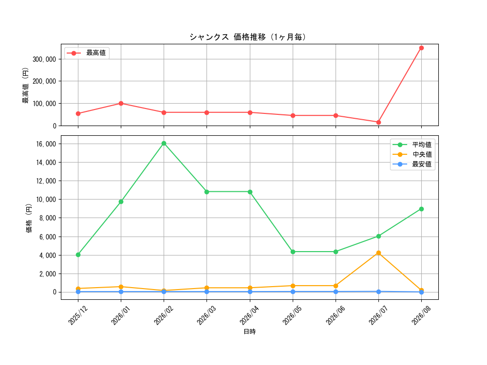 graph_card79856_month