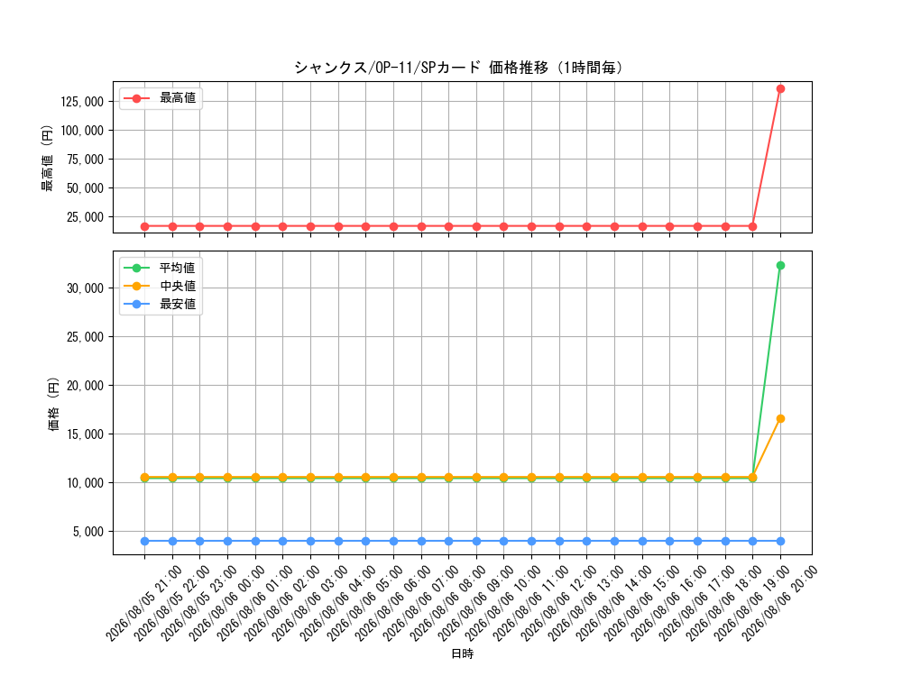 graph_card79856_series67186_rarity122932_hour