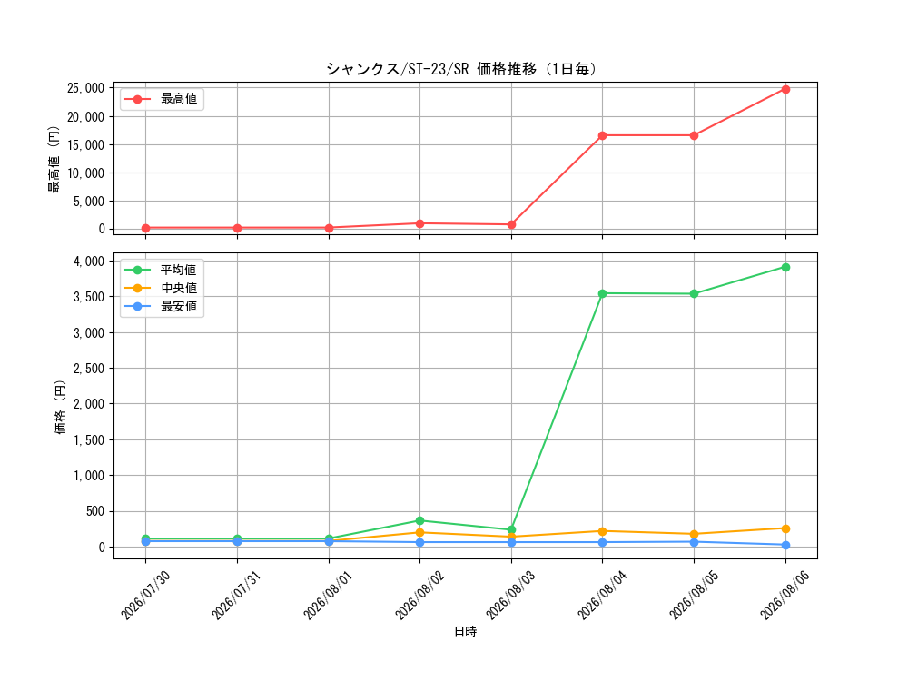 graph_card79856_series68939_rarity122621_day