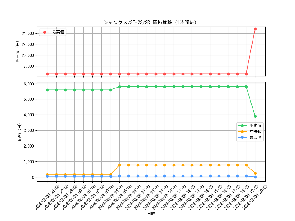 graph_card79856_series68939_rarity122621_hour