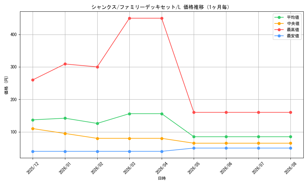 graph_card79856_series69359_rarity123219_month