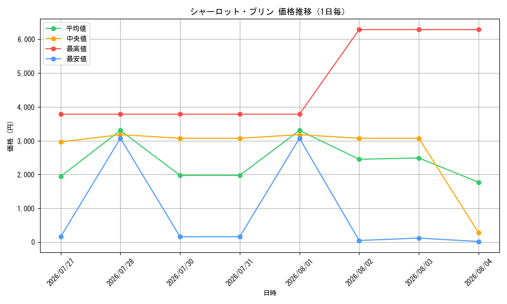 graph_card79859_day