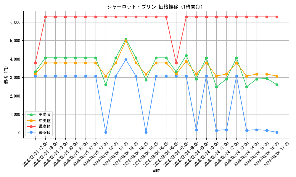 graph_card79859_hour