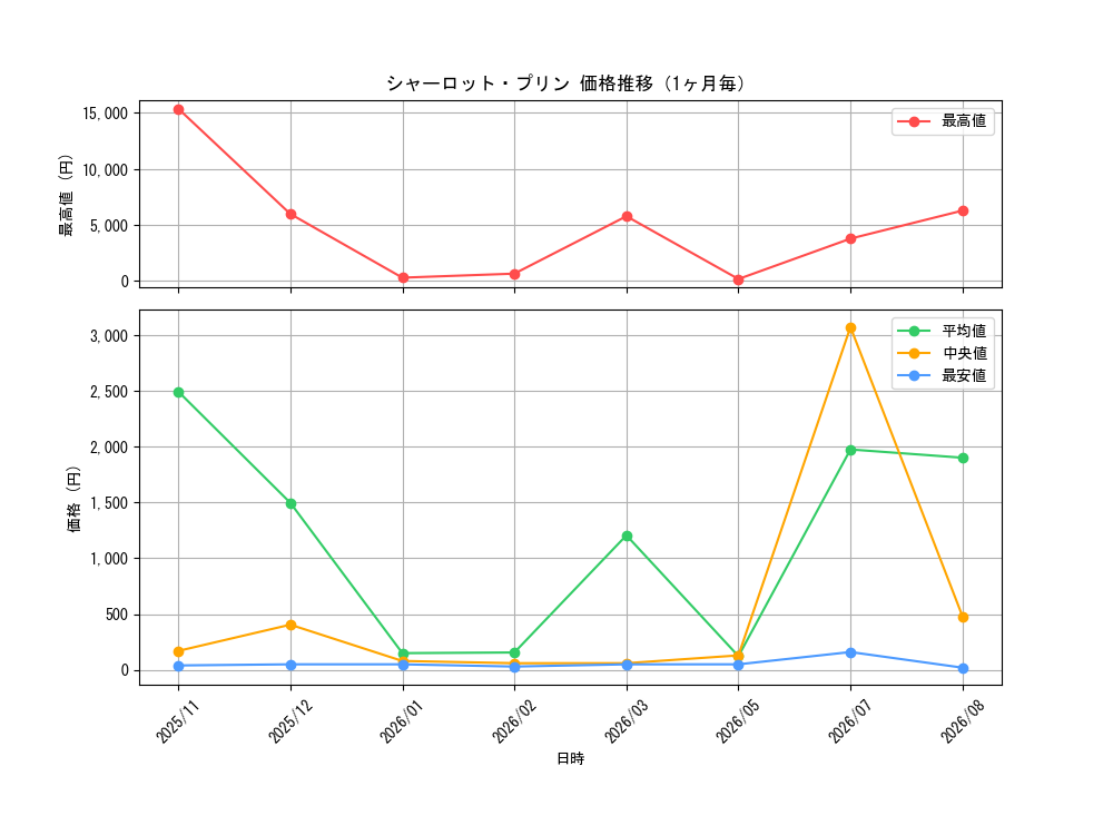graph_card79859_month