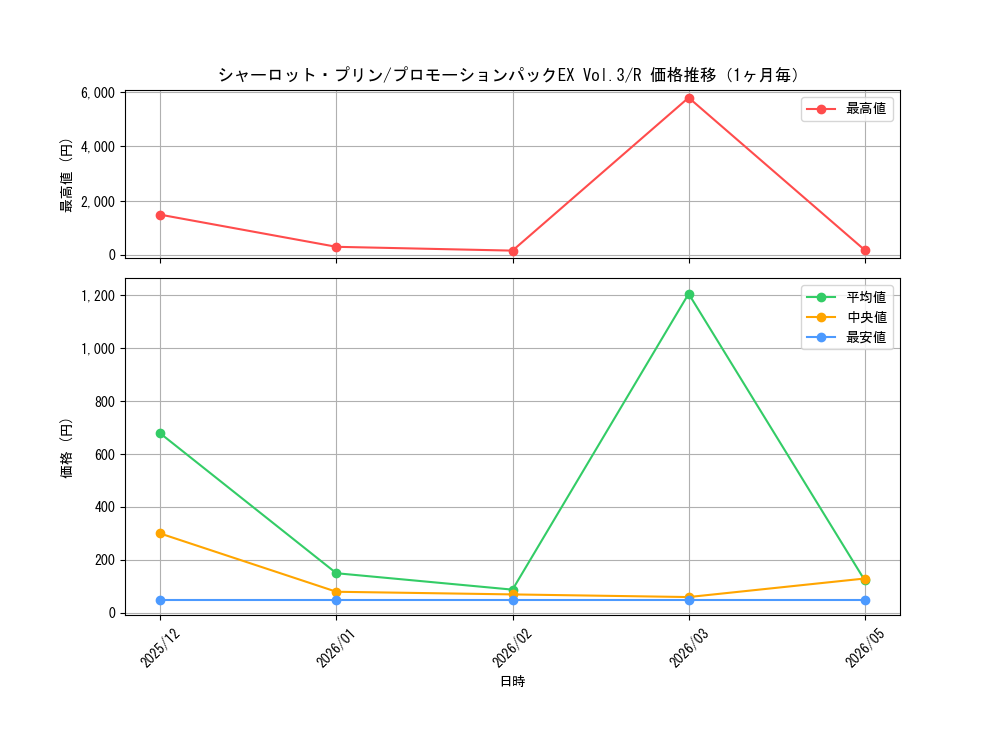 graph_card79859_series1211964_rarity122622_month