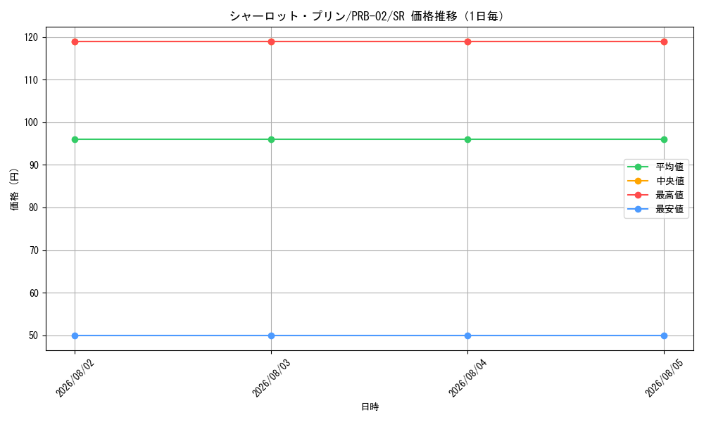 graph_card79859_series66038_rarity122621_day
